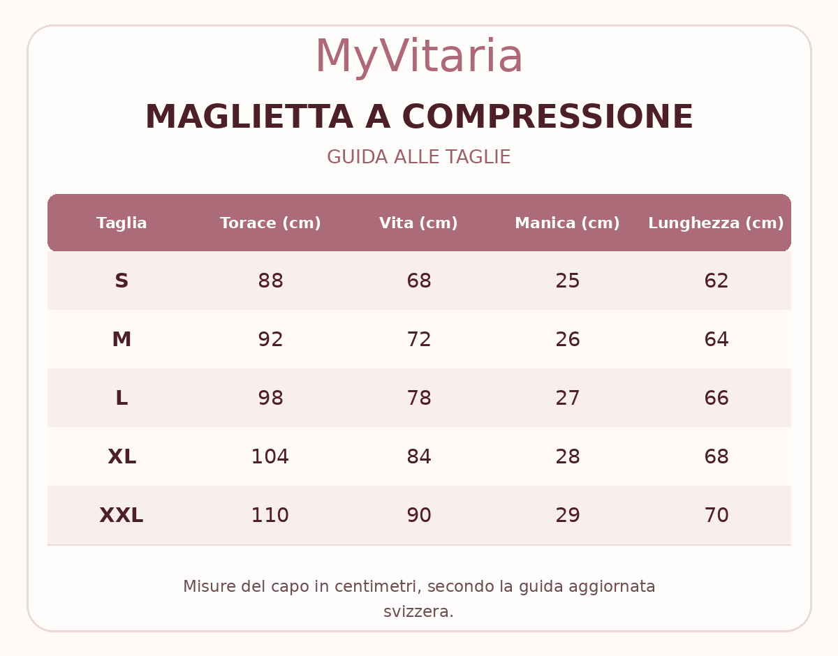 Guida aggiornata alle taglie della maglietta a compressione: torace, vita, manica e lunghezza da S a XXL